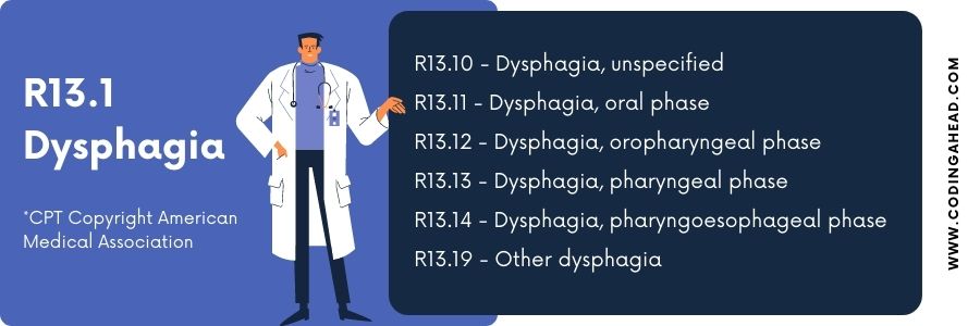 icd 10 for dysphagia