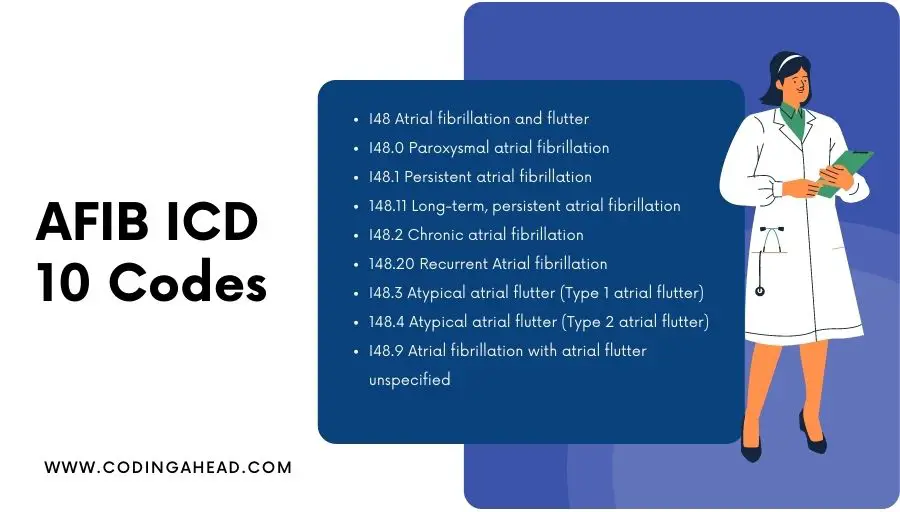 list of icd 10 codes for afib