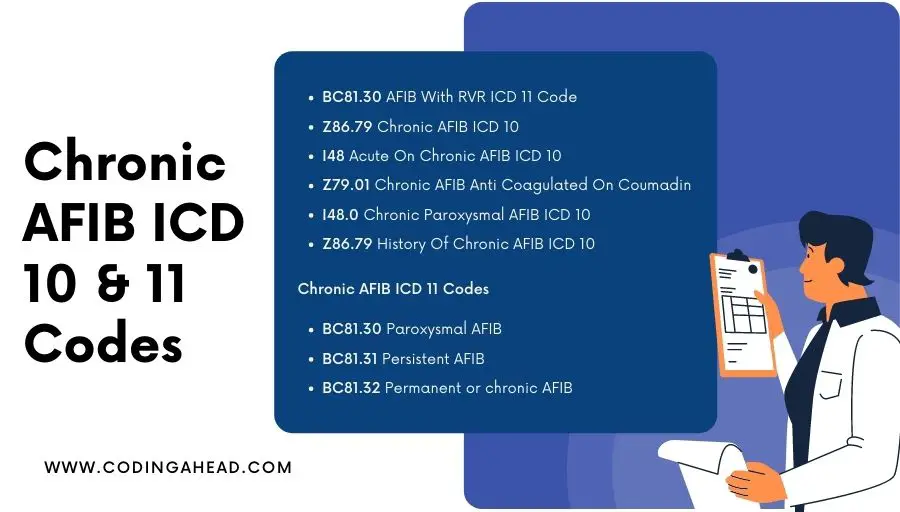 Acute On Chronic AFIB ICD 10